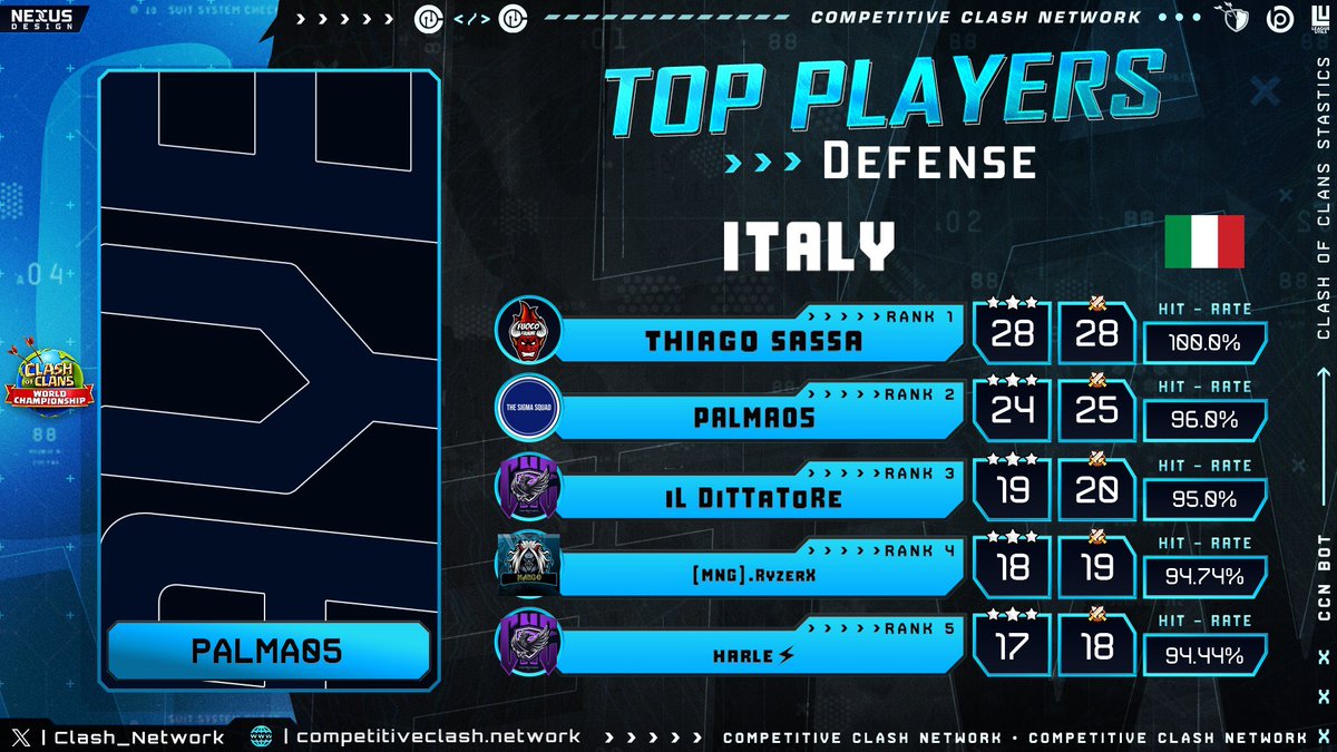 luca sassarini (@luca_sassa24745) on Twitter photo 