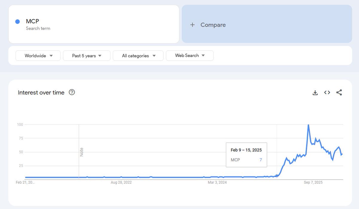 Dragan Bajcic tweet media