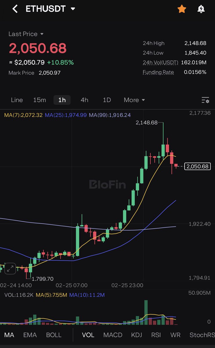 Smart Money Crypto tweet media