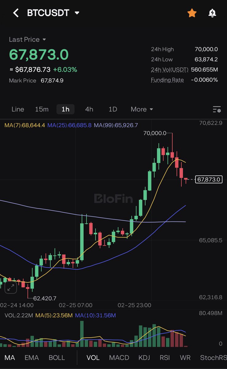 Smart Money Crypto tweet media