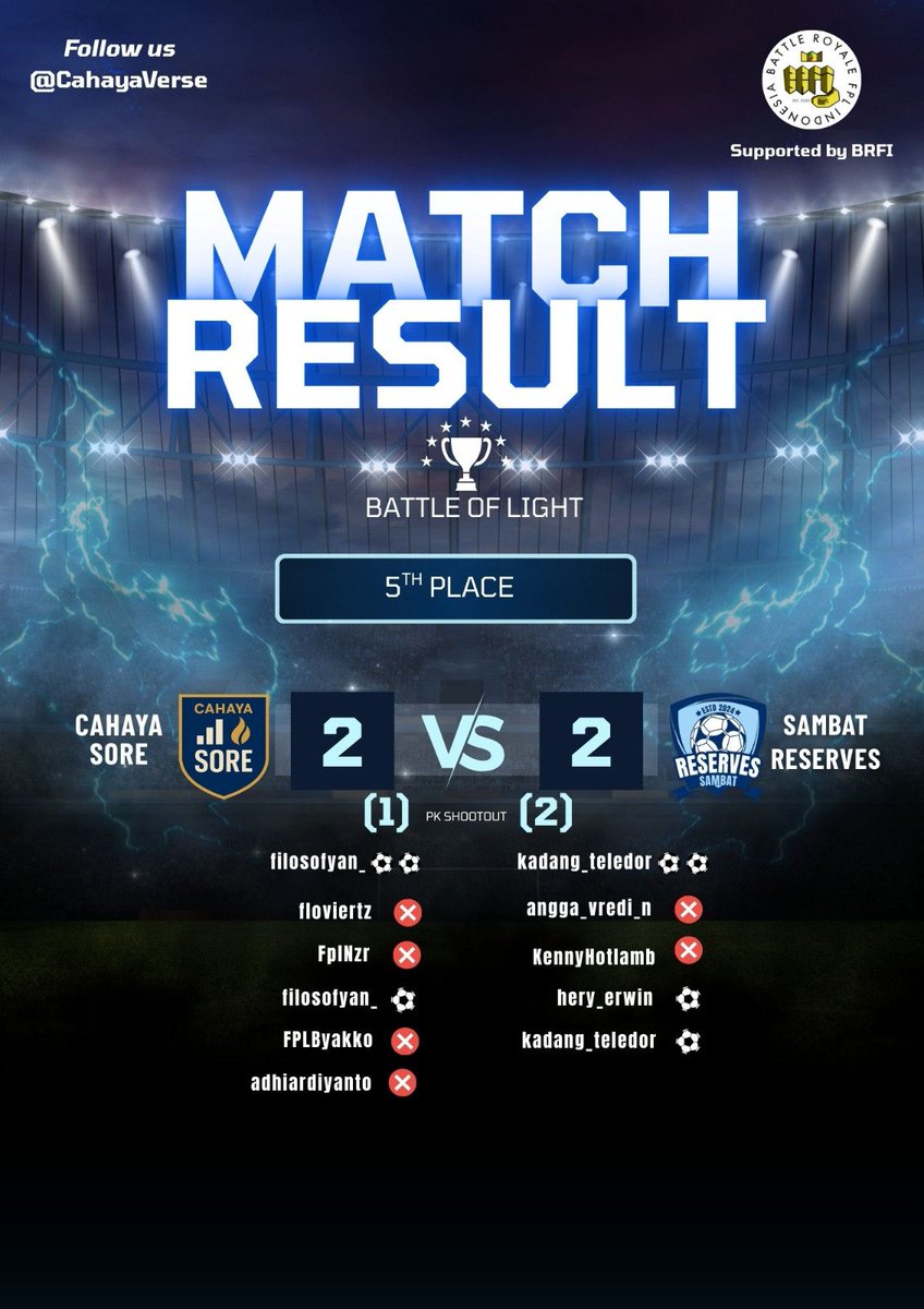 CahayaVerse's tweet photo. Pada 5th Place, tim tuan rumah Cahaya Sore @fadil_ainur gagal menang dilaga penutupan atas @SambatFPL Reserves. Cahaya Sore harus mengakui kemenangan Sambat Reserves arahan @RaziAzizzz melalui adu pinalti.

Supported by @LigaBRFI 
Credit to @fahmiares https://t.co/n4uk66ibgs