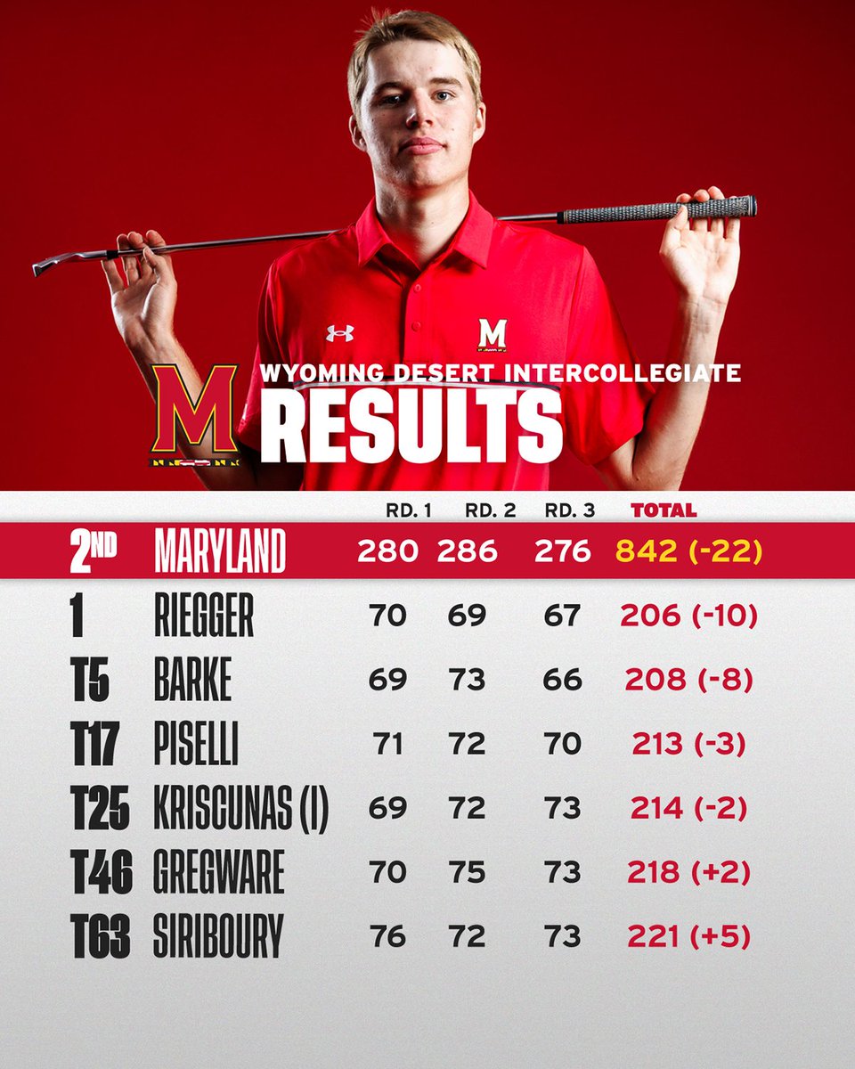 Maryland Men's Golf tweet media