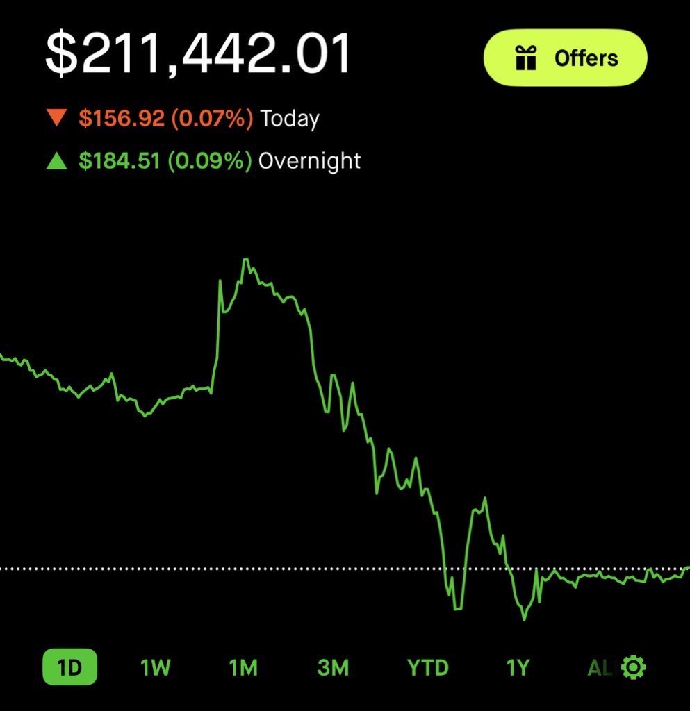 investwithintel's tweet photo. My covered call income in 2022

$0/month

In 2023… $550/month

In 2024… $1800/month

In 2025… $7000/month

The snowball is rolling!! https://t.co/x3kCcweXjl
