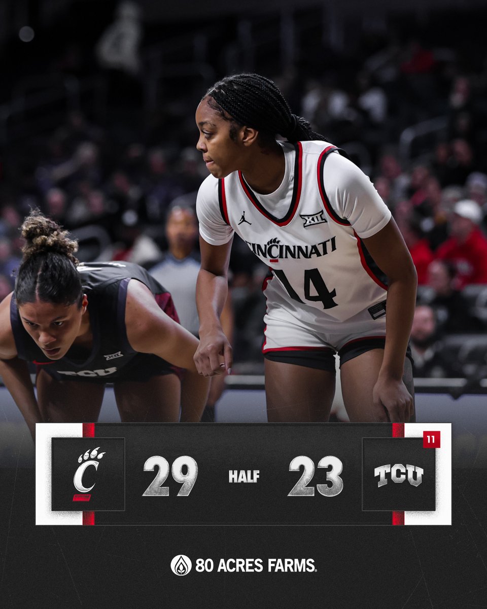 Cincinnati Women's Basketball tweet media