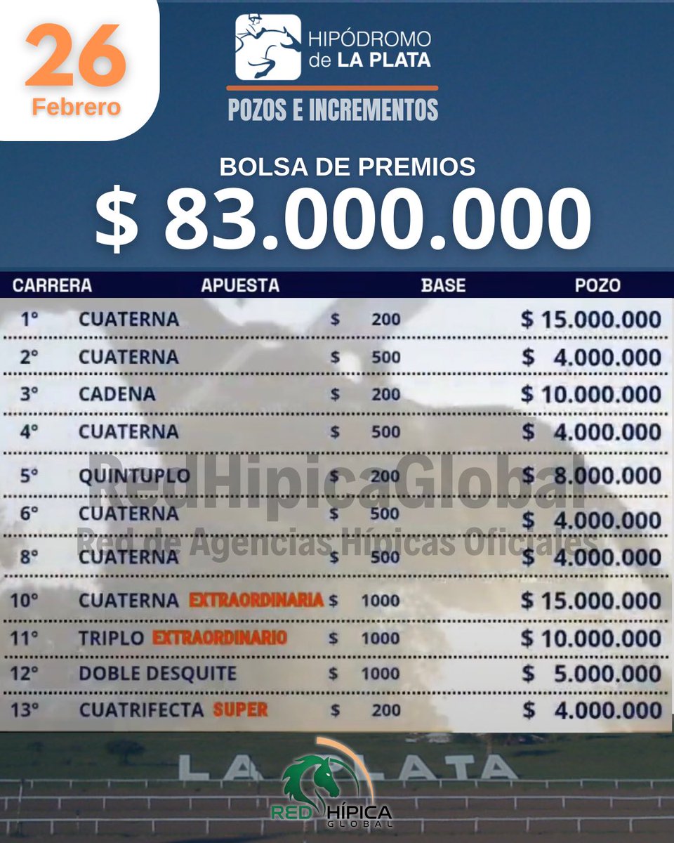 📍Mañana JUEVES, el turf se vive en <a href="/Hipodromo_LP/">Hipódromo La Plata</a> de 15:00 a 21:00hs
 
💸 ¡Pozos millonarios en juego!

🎯 Jugá en nuestras #AgenciasOficiales de Santa Fé, Entre Rios y Buenos Aires: V. Constitución, Casilda, Paraná, Lincoln, Bragado, Salto y más

#Turf #LaPlata #TurfEsTrabajo
