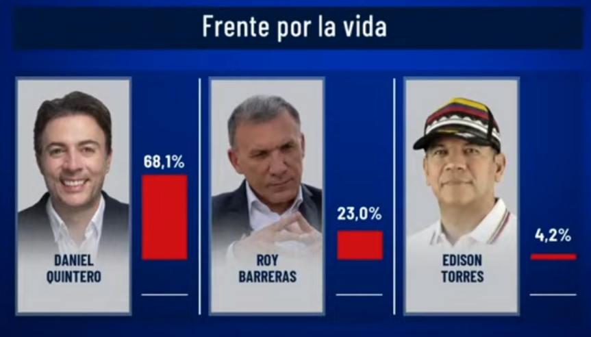 Trátenme serio, si hay un escenario Quintero v. Abelardo, me exilio a Venezuela (le recibo a Abelardo la embajada)