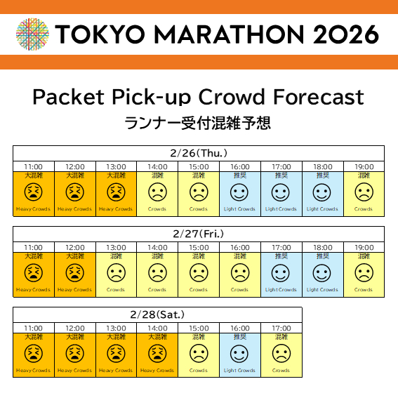 東京マラソン2026 ランナー受付順路のご案内です💁‍♀️ ①東京ビッグ