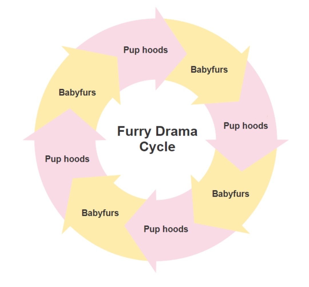 Scramble 🦊☕ tweet media