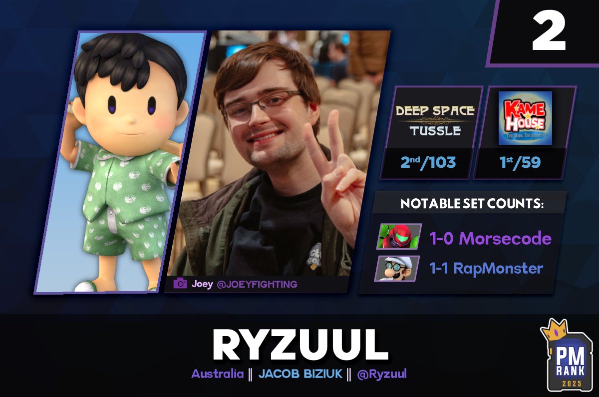 #2 in the world for P+.

Thanks to everyone who got me here.

Thanks to all who grinded with me.

Thanks to who competed against me.

And thanks to everyone who is sticking around because I’m not stopping. 

Long live P+ 💚