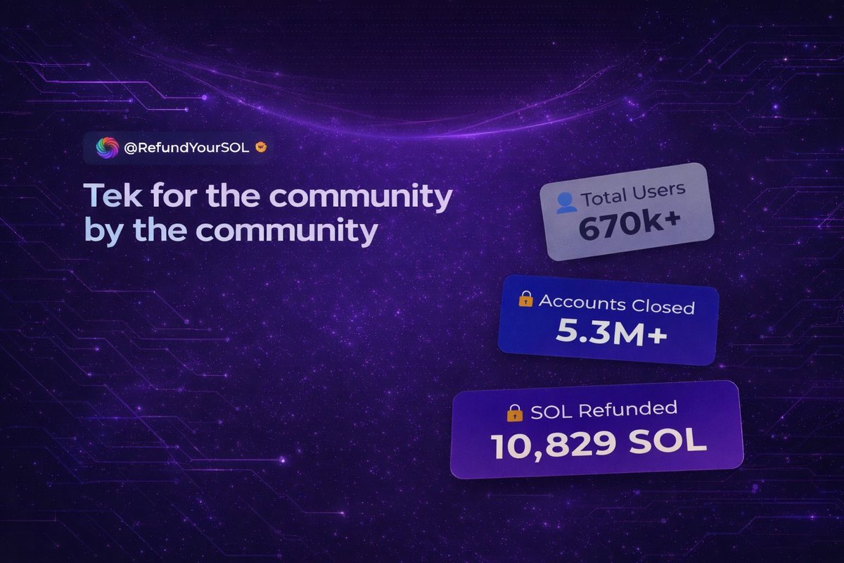 Marizle_OG's tweet photo. Just joined the RYS squad! 💡 Had a blast completing tasks and earning rewards. If you're looking to refund your SOL, check out RefundYourSOL! #RefundYourSOL $RYS https://t.co/To0QwPRhfl