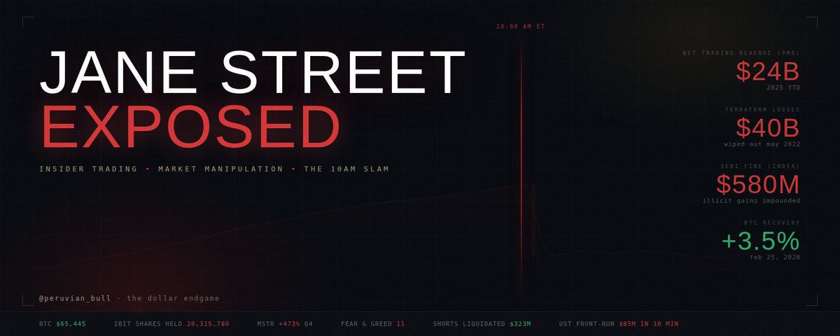 SOU_BTC's tweet photo. 🚨 Jane Streetの不正が暴かれた

あなたが聞いたこともない“最強のトレーディング会社”が、市場操作をしているのがバレて捕まった。しかも2回、別々の大陸で。

そしてその結果、ビットコインはついに自由になった――という主張だ。

少し整理しよう。

■ジェーン・ストリートとは何者か

ジェーン・ストリート・グループはニューヨーク拠点のクオンツ（数理モデル）トレーディング会社。CEOはおらず、自らを「アナーキスト・コミューンのような組織」と表現している。

2025年最初の9か月だけで純トレーディング収益は240億ドル。2024年通年の205億ドルをすでに上回った。
2025年第2四半期だけで101億ドル――ウォール街史上最大の四半期トレーディング収益だ。

あらゆる指標で見て、地球上で最も利益を上げているトレーディング会社の一つだ。

■テラ崩壊を巡る訴訟

今週、Terraform Labsの破産管財人がマンハッタン連邦裁判所に訴訟を提起。
2022年5月のテラ（LUNA/UST）崩壊を事前に察知し、インサイダー情報を使って先回り取引（フロントラン）をしたと主張している。

2022年5月7日、TerraformがCurveから1億5,000万ドル分のUSTを静かに引き揚げた。公表なし。
その10分後、ジェーン・ストリート関連ウォレットが8,500万ドルを引き出した。

わずか10分。

元Terraformのインターン、ブライス・プラットがジェーン・ストリートに転職後、裏ルートで非公開情報を流していたと訴状は主張している。

結果、USTはペッグを失い、LUNAは80ドル超からほぼゼロへ。
約400億ドルが消滅し、一般投資家の退職金や学費、人生の貯蓄が数日で消えた。

ジェーン・ストリートは「絶望的で根拠がない」と否定している。

■インドでも市場操作で処分

2025年7月、インド証券取引委員会（SEBI）はジェーン・ストリートを指数オプション市場操作で処分。
18回の満期日にわたり、現物とデリバティブを組み合わせた典型的な「パンプ＆ダンプ」を実行したと認定。

午前に指数を買い上げ、同時に大規模なショートオプションを構築。
午後に売却して指数を下げ、オプションで利益を得る。

不正利益は約5億8,000万ドル相当とされた。
SEBIは「小口投資家の信頼を人質に取った」と強い言葉で非難。
現在も争われている。

■ビットコインの“10時スラム”

2025年11月以降、ビットコイントレーダーは奇妙なパターンに気づいた。
毎朝米国株式市場開始の東部時間10時ちょうどに急落。

アジア・欧州時間で上昇し、ニューヨーク開始と同時に叩き落される。
「10am slam」と呼ばれた。

2025年12月には数分で約2,000ドル下落し、1億7,100万ドルのロングが清算された日もあった。

疑いの矛先はジェーン・ストリート。
同社はブラックロックのIBITを含むビットコインETFの認定参加者（AP）の一社で、ETFの設定・償還を通じて実際のビットコインの流れを直接扱える立場にある。

13F開示ではIBITを数十億ドル規模で保有。
一方で、同時期にMSTR（ストラテジー社）の保有を473％増加させていた。

「朝にBTCを売って価格を下げ、ロングを清算させ、安値で買い戻し、回復時にレバレッジの高い銘柄で利益を取る」という構図だという。

■訴訟後にパターンが消えた？

テラ関連の訴訟が公表された後、10時の急落が止まったと指摘されている。
2026年2月25日、ビットコインは3％超上昇し、ショート3億2,300万ドルが清算。ETF流入も急増。

もちろん相関関係は因果関係ではない。
トランプ大統領の一般教書演説、テクニカル要因、ショートカバーなど他要因もある。

しかしタイミングは無視しづらい、という見方だ。

■ETF構造の問題

現物ビットコインETFは機関投資家への扉を開いた。
しかし同時に、ビットコインが本来逃れようとした「特権的仲介者」を市場構造に組み込んだ。

2025年9月、SECは現物での設定・償還を承認。
APはビットコインを直接ETFと交換できるようになり、より大きな影響力を持つようになった。

これは金市場で長年問題視されてきた「紙の金」構造と似ている、という指摘だ。

■結論としての主張

もしジェーン・ストリートが法的圧力や規制監視によって日次売却を停止したのなら、ビットコインを押し下げていた構造的圧力が一つ消えたことになる。

ビットコインは本来、こうした特権的仲介者を不要とする仕組みとして設計された。

しかし現実には、ETFというラッパーの上で、同じウォール街の手法が繰り返されている可能性がある。

これこそが、ビットコインが置き換えようとしてきたシステムそのものだ――という主張で締めくくられている。