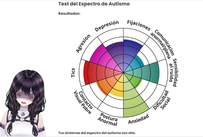 Bueno almenos tenemos salud XD