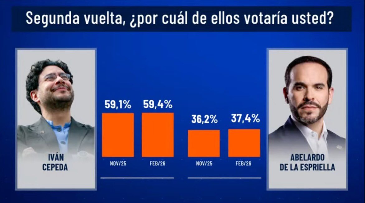 Daniela Hurtado tweet media