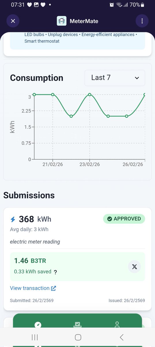 MyuraPhasu73047's tweet photo. I've just earned 1.46 B3TR for saving 0.33 kWh of energy! Join the movement & turn savings into real rewards! ๐ #MeterMate #B3TR #SustainableLiving #EnergyRewards #VeBetterDAO #EnergySavings #Blockchain #VeChain https://t.co/1ETGUGuj5N https://t.co/flKlJ6TUfy