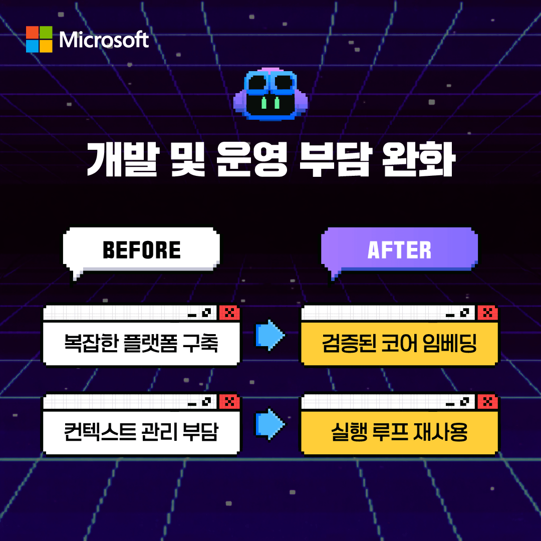 Microsoft Tech KR tweet media