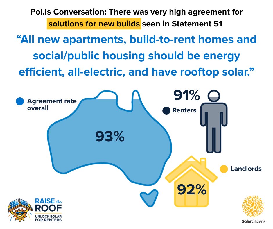 Solar Citizens tweet media