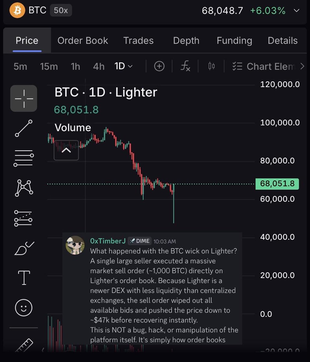 Hyperliquid Daily tweet media