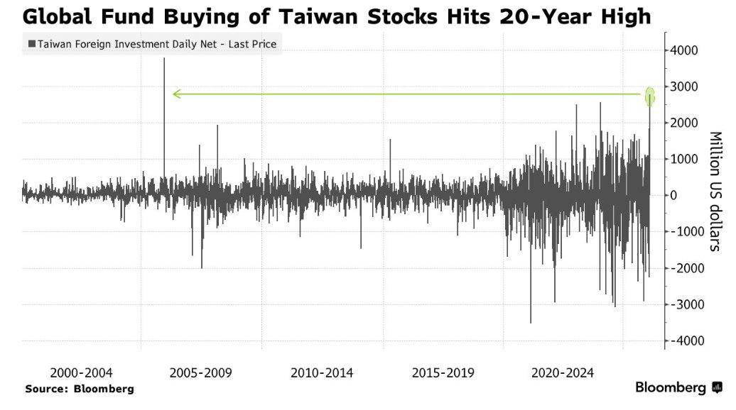 IvAn🤪 | Comma3 tweet media