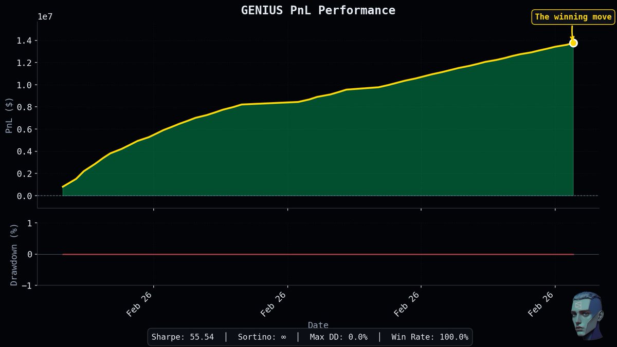 PolyCommand tweet media