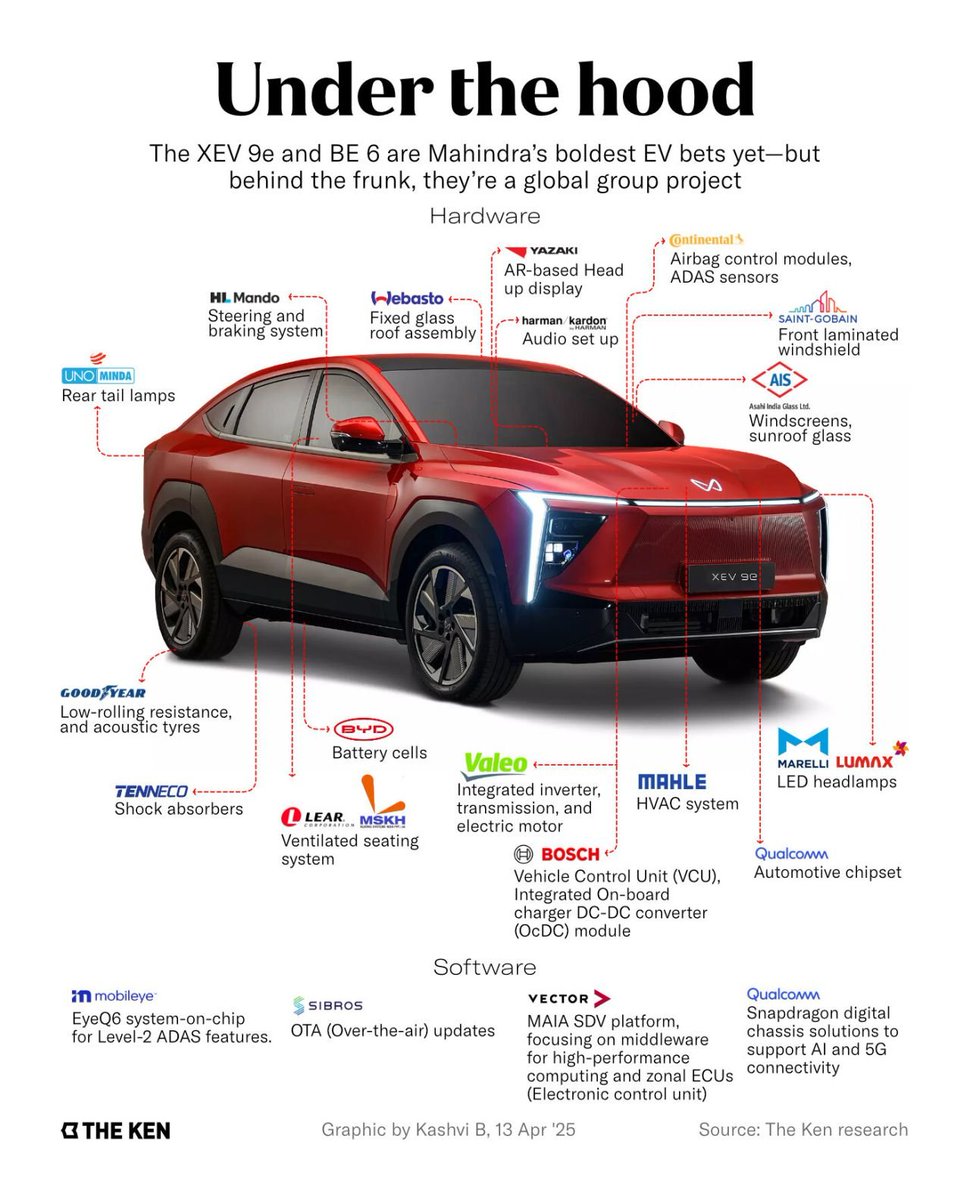 brahma_4u's tweet photo. A lot of opportunities for Indian hardware startups here. https://t.co/IVsrv7isSw
