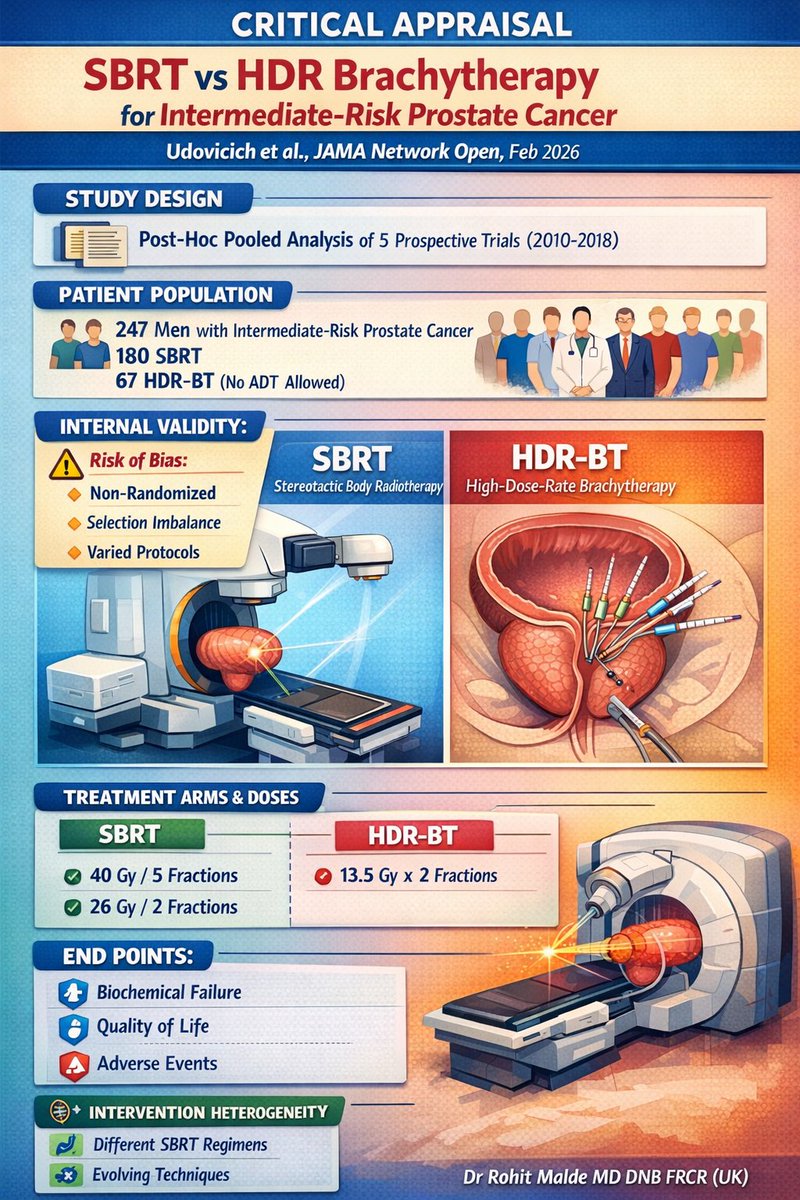 roxboxfix's tweet photo. SBRT vs HDR Brachytherapy for Intermediate-Risk Prostate Cancer

Post hoc analysis = 5  prospective trials
247 men = Intermediate Risk Prostate Cancer [ No ADT]

SBRT had significantly lower BCF and acute genitourinary AEs, and there was no significant difference in late PR-QoL https://t.co/tv4VSuU0AP