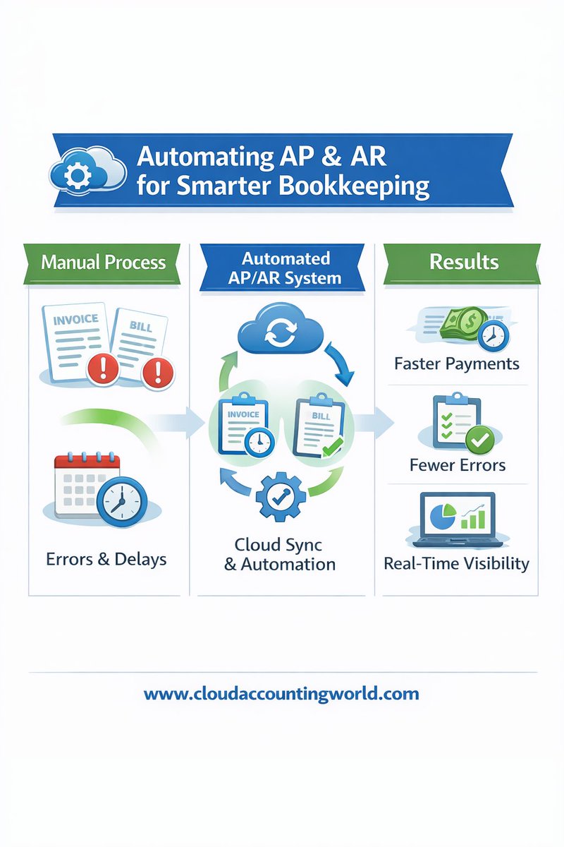 Cloud Accounting World tweet media