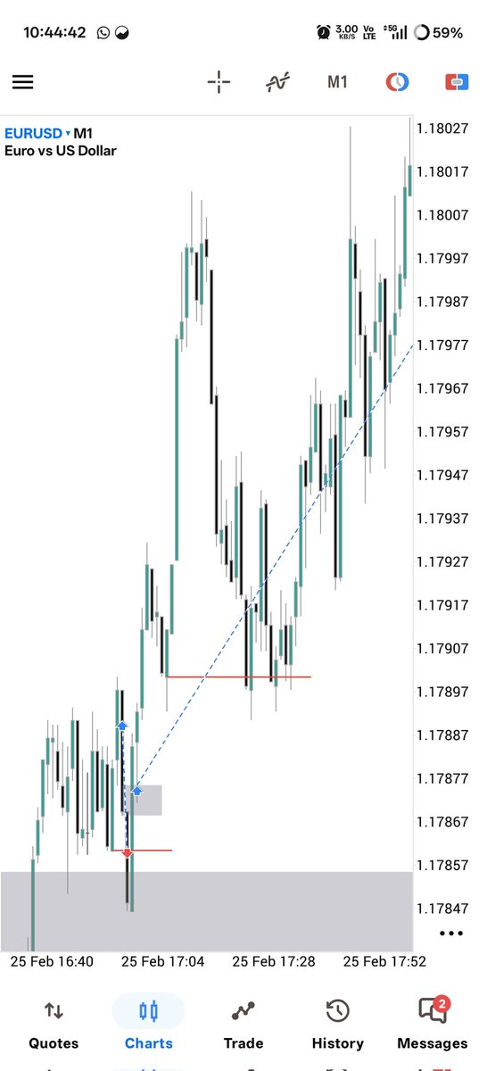 illusion_369's tweet photo. @FortuneMMXM It happened yesterday in eur usd the exact same /h1 cisd https://t.co/LH7khL9blY