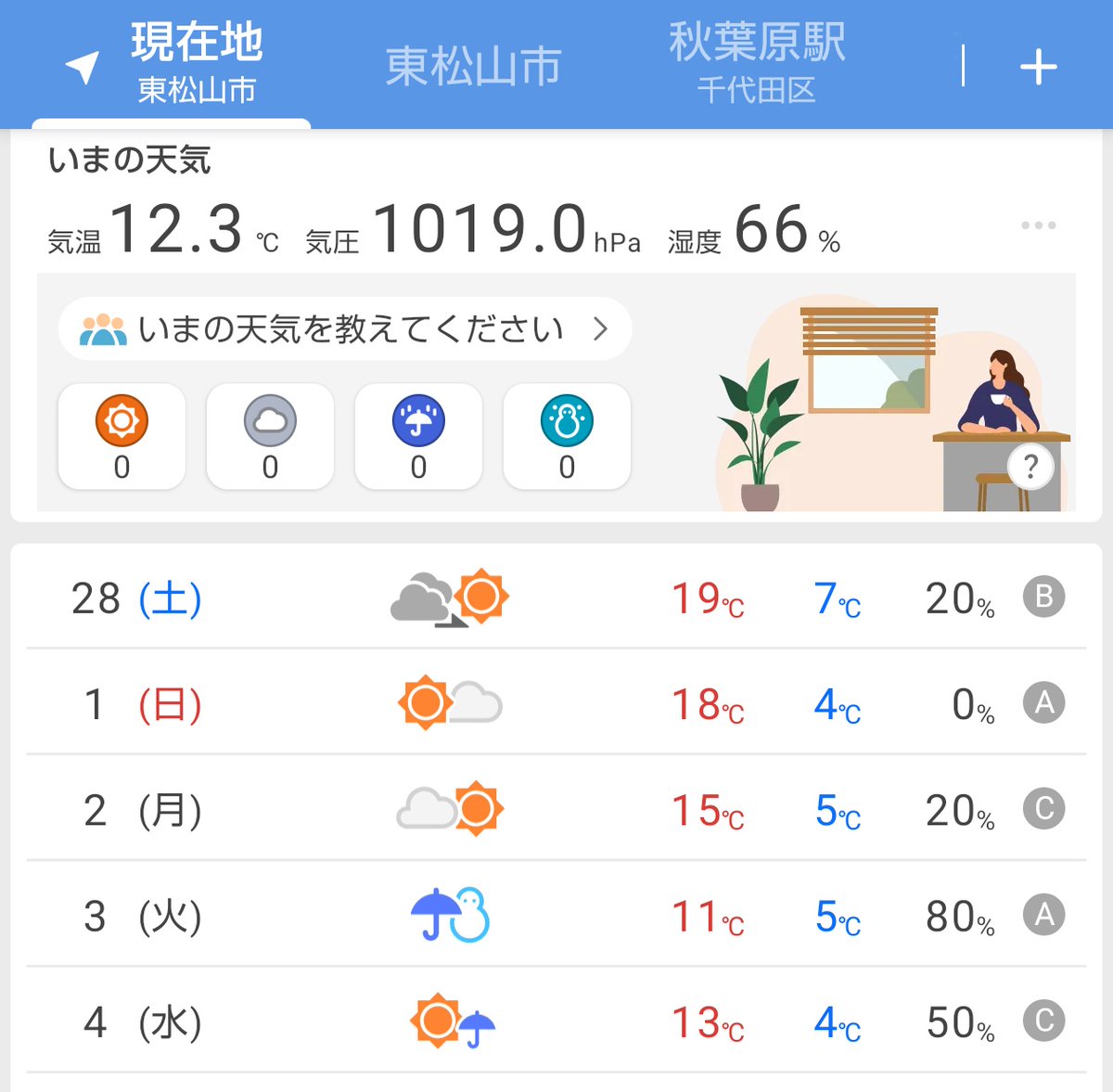 来月の３日は満月で皆既月食も観られる予定だったけど
今日の時点の予想天気は雨後雪🤢

次回日本で見られるのは２０２９年１月１日
３年後ならまだ生きているかな😮‍💨