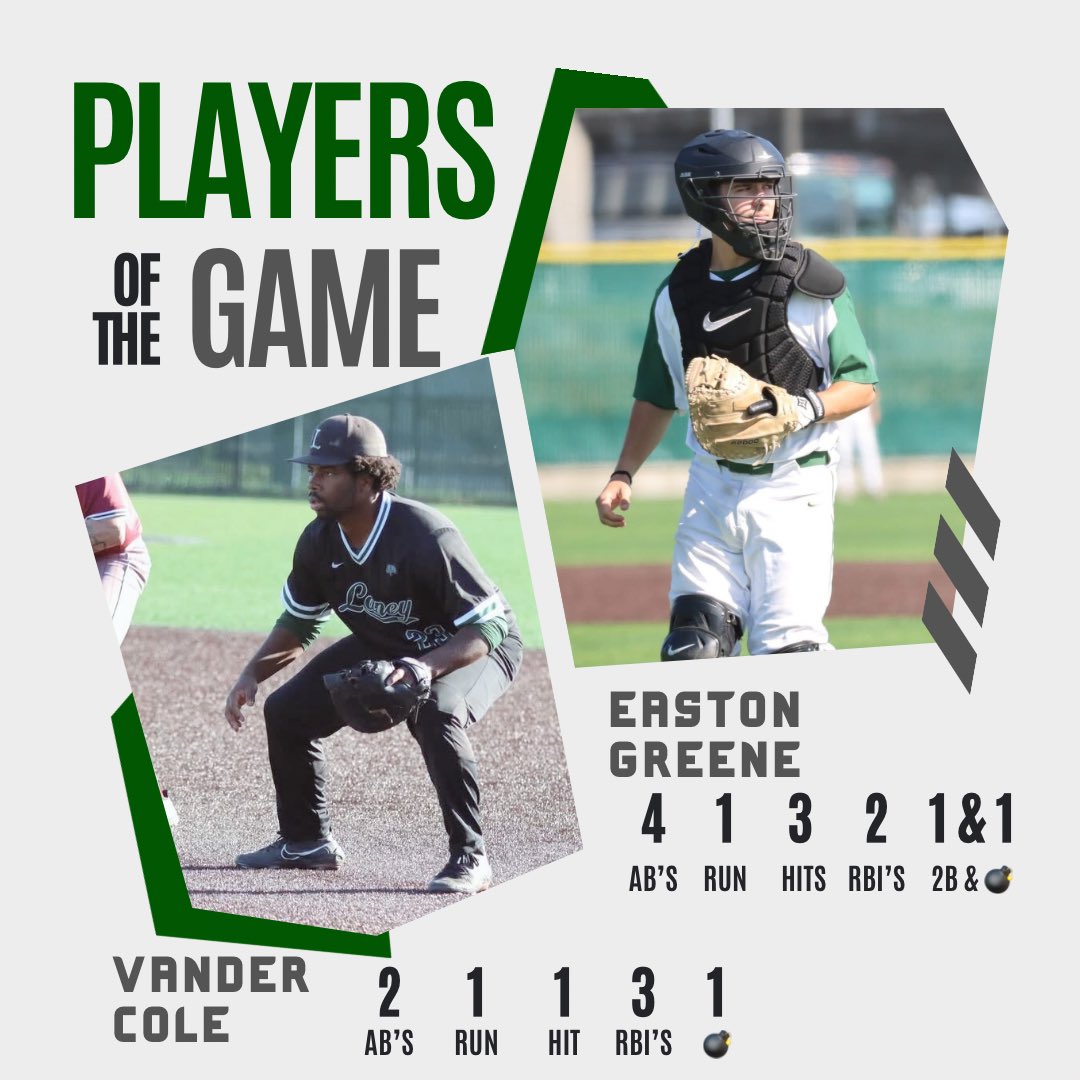 LaneyBall's tweet photo. Players of the Game
@Sportsccca @LaneyCollege @PeraltaColleges #cccbca #cccaasports #laneybaseball #laneycollege #playerofthegame #jcbaseball #jucobaseball @JucoBaseballWS https://t.co/xur4x04pYt