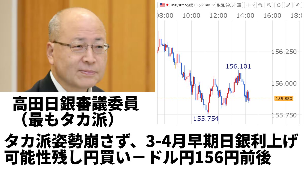 高田日銀審議委員（14：00～発言） 「段階的にこれからも対応すべき