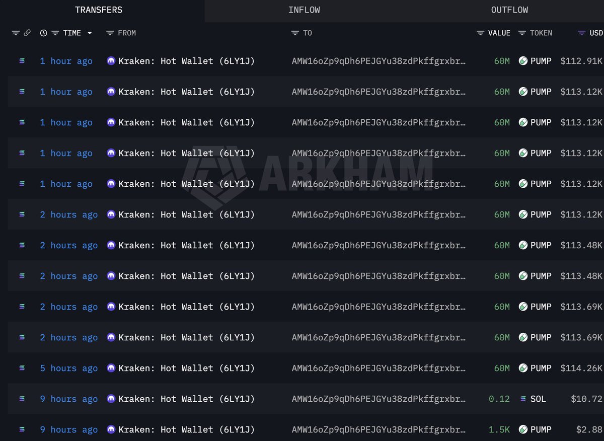 Lookonchain tweet media