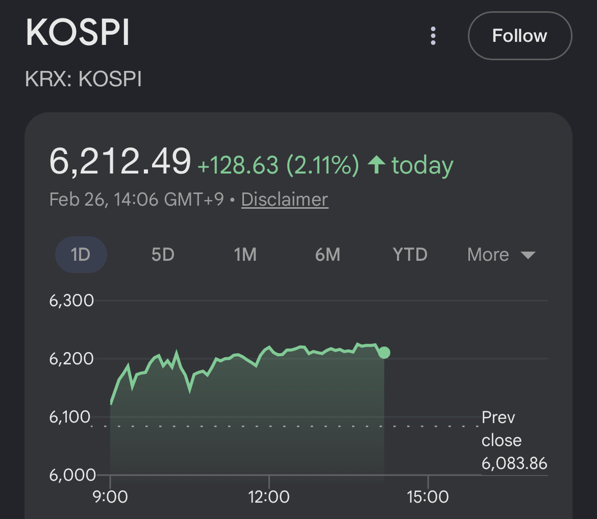The same leveraged trend traders that took $SLV to the moon are driving up $EWY. With fundamentals and narrative at their back, it just keeps running.

I am here in Korea and note:
1) There are a lot of retail traders
2) Retail is less interested in KOSPI