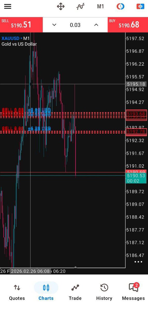 XAUUSA122's tweet image. Good Morning with this 💫
Don't be upset, Be hopeful, Join me

t.me/+K3J09yLFlJJkN…

#XAUUSD #FreeSignals #forexlearning #accountmanagementservice