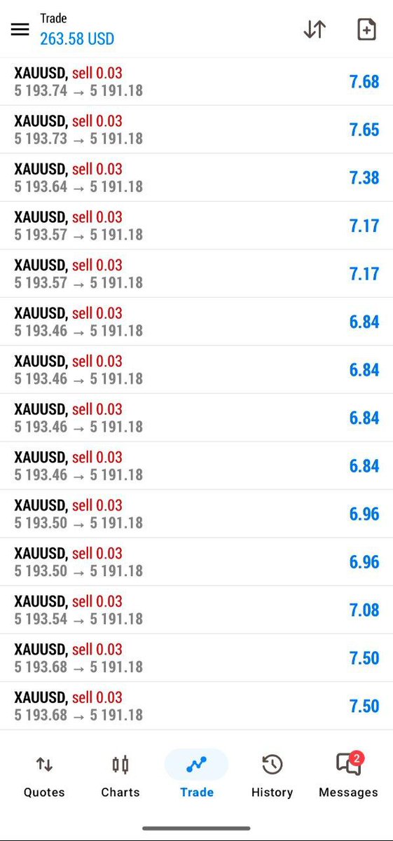 XAUUSA122's tweet image. Good Morning with this 💫
Don't be upset, Be hopeful, Join me

t.me/+K3J09yLFlJJkN…

#XAUUSD #FreeSignals #forexlearning #accountmanagementservice