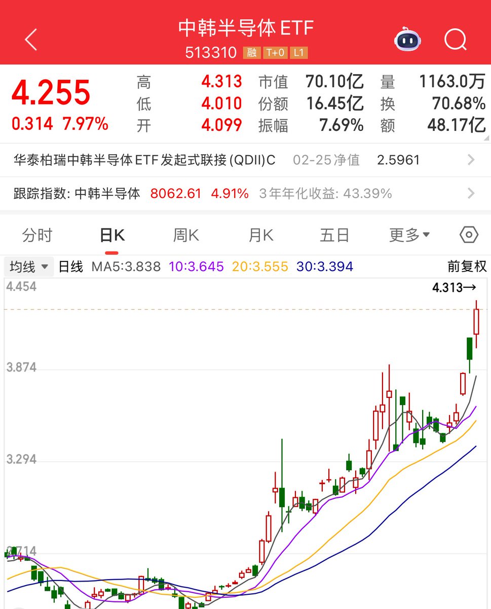 xiaomustock's tweet photo. 炒股本质就是赚的傻逼和怂逼的钱，低认知群体的资产流向执行力强的高认知群体。 https://t.co/PxL5jdmSV8