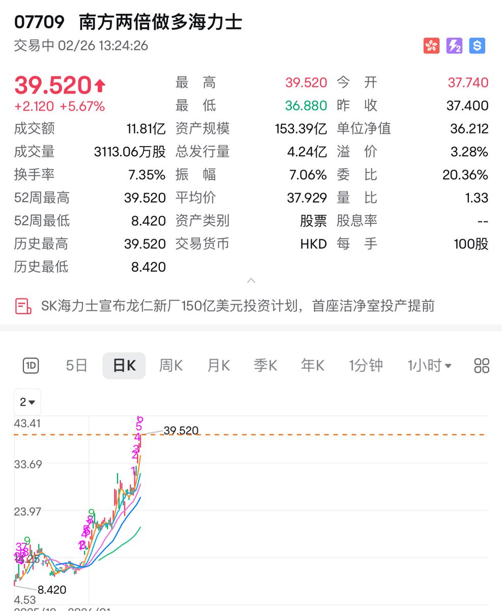 xiaomustock's tweet photo. 炒股本质就是赚的傻逼和怂逼的钱，低认知群体的资产流向执行力强的高认知群体。 https://t.co/PxL5jdmSV8