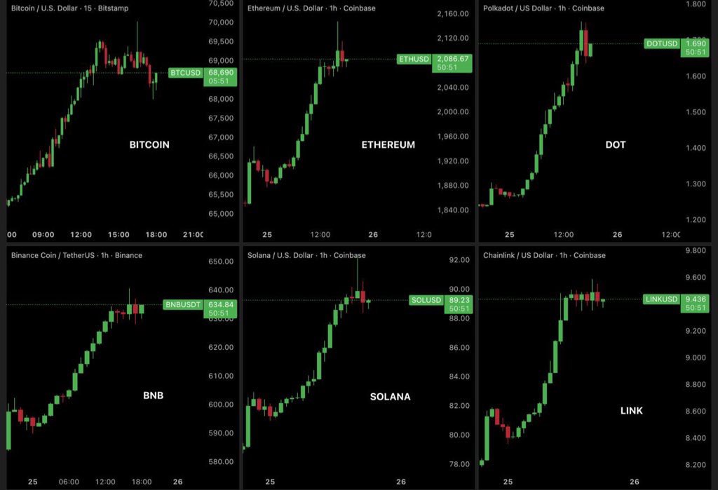 Think it Crypto tweet media