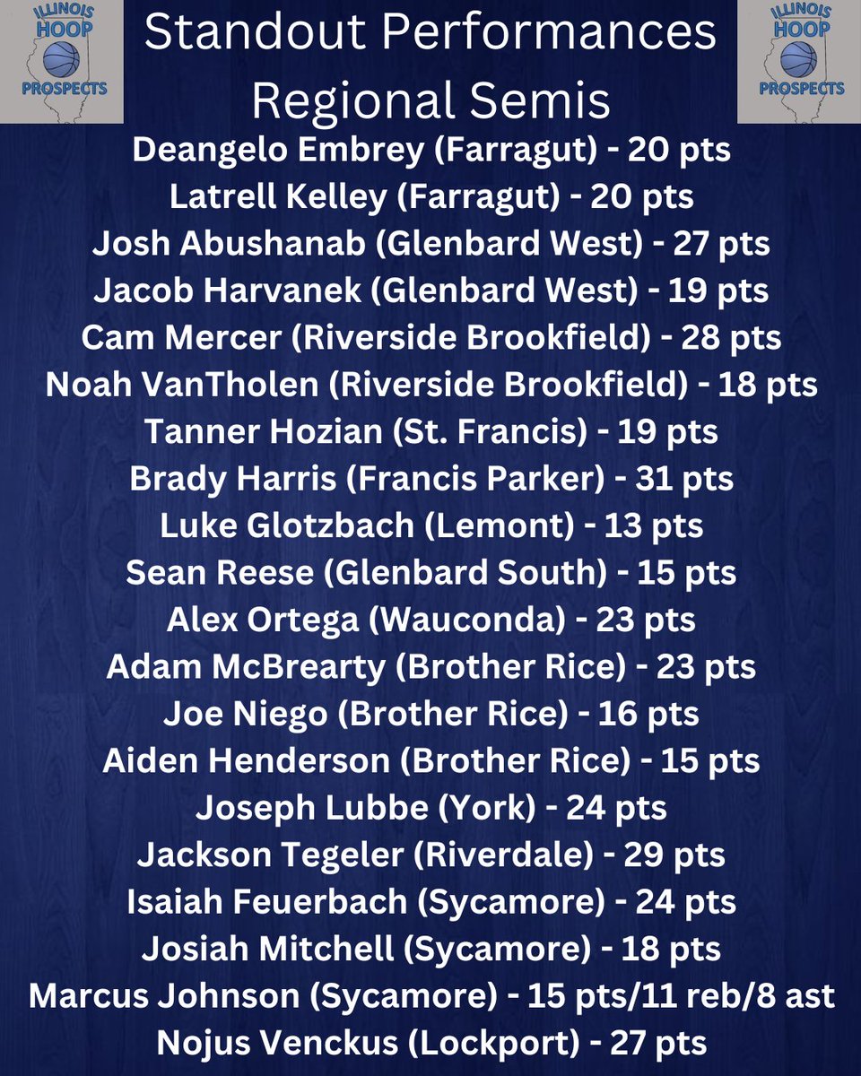 Some of the standouts from the regional semifinals from around the state