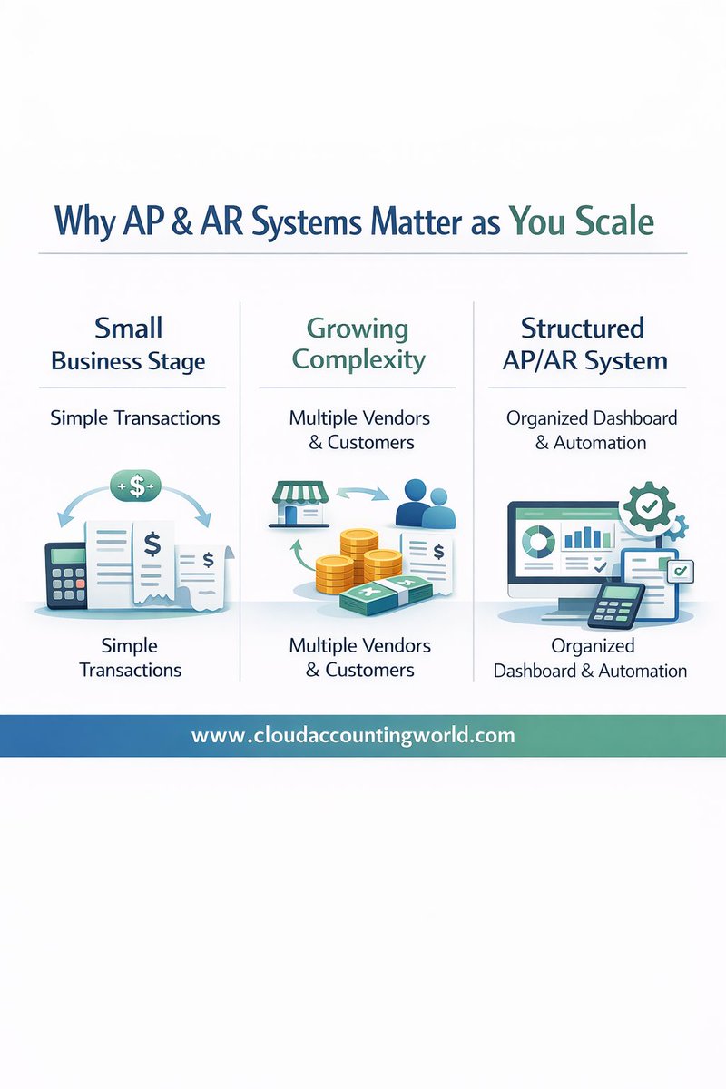 Cloud Accounting World tweet media