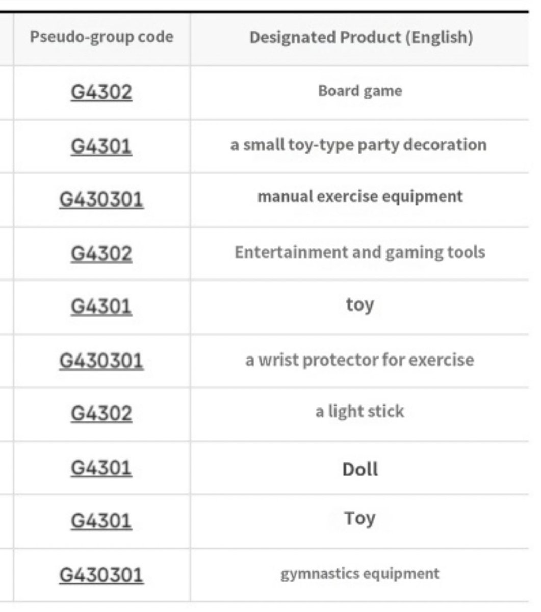เหมือนว่า ชื่อ XngHan ยื่นจดทะเบียนสินค้า แล้วในนั้นมี แท่งไฟ ตุ๊กตา ด้วย กรี้ดดดด