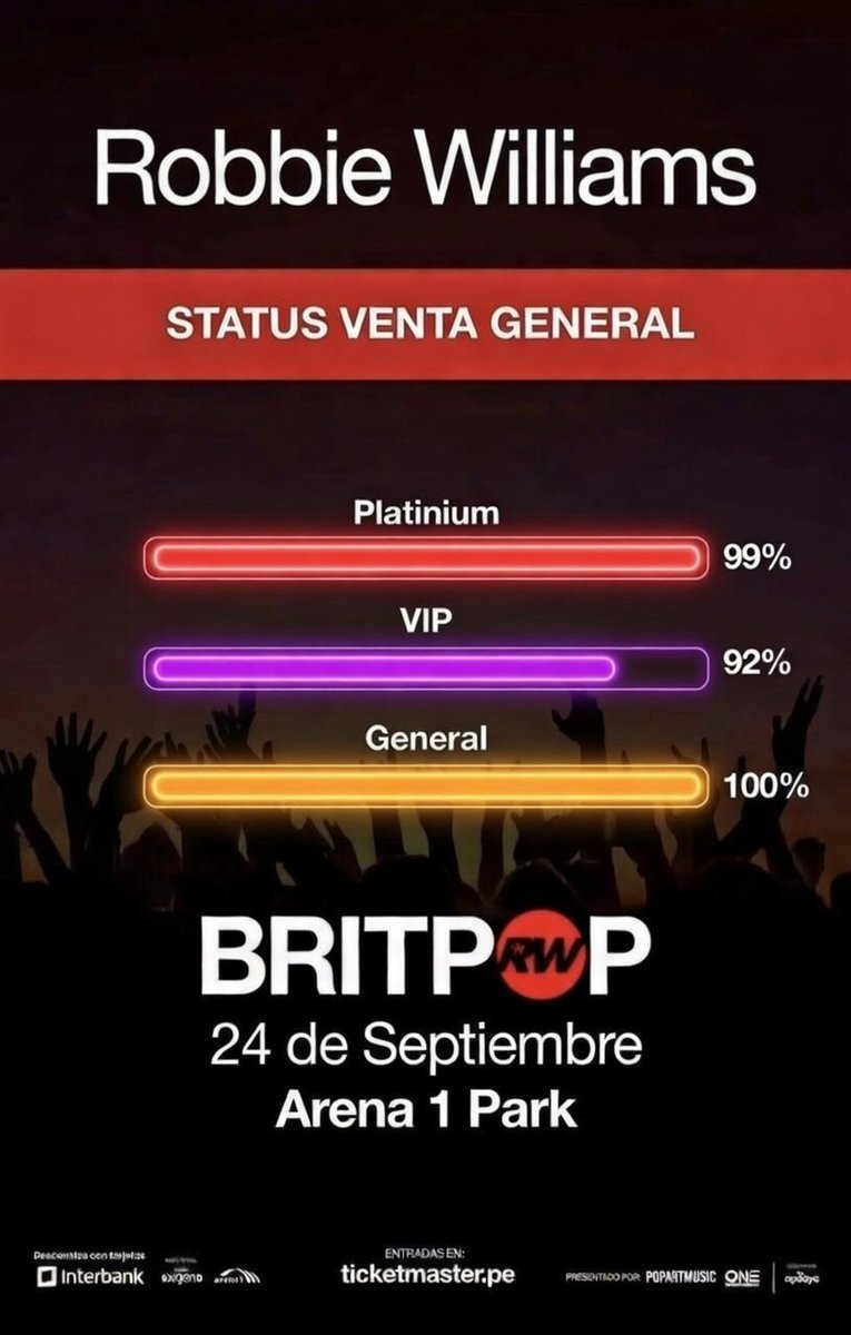 Se viene el Sold Out de Robbie Williams en Perú. 

Ojalá esto sea un motivo para que el concierto sea en el estadio nacional y porque no, una segunda fecha.

Perú es clave