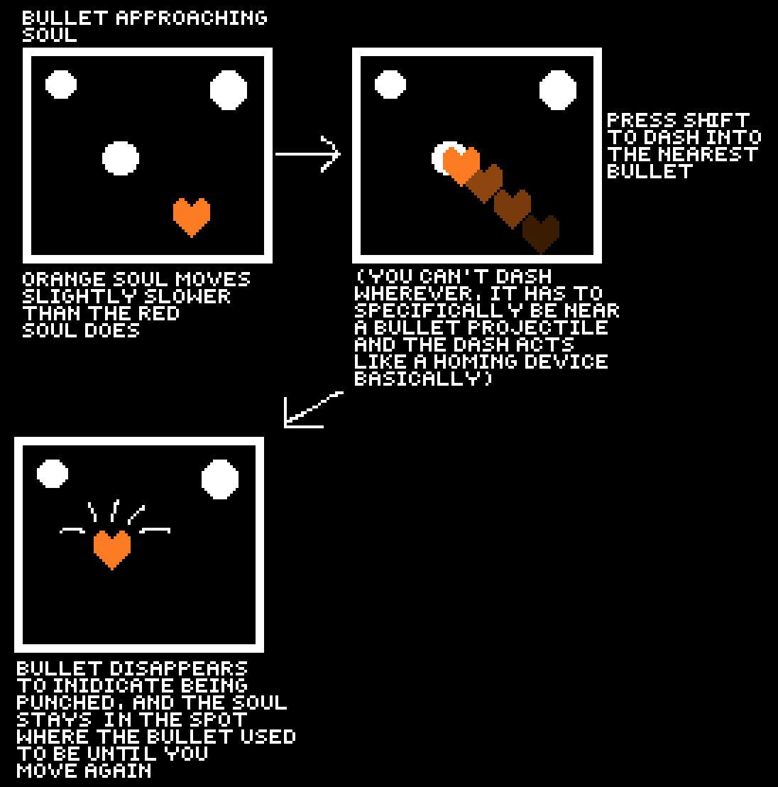 So anyways here's Tems take on Patience and Bravery soul modes

(the concept of Bravery just dashing around aimlessly only for a minor speed boost seemed boring so i changed it a bit)