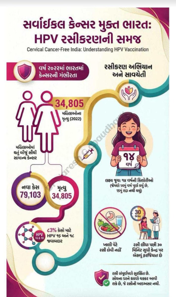 CDHO BANASKANTHA tweet media