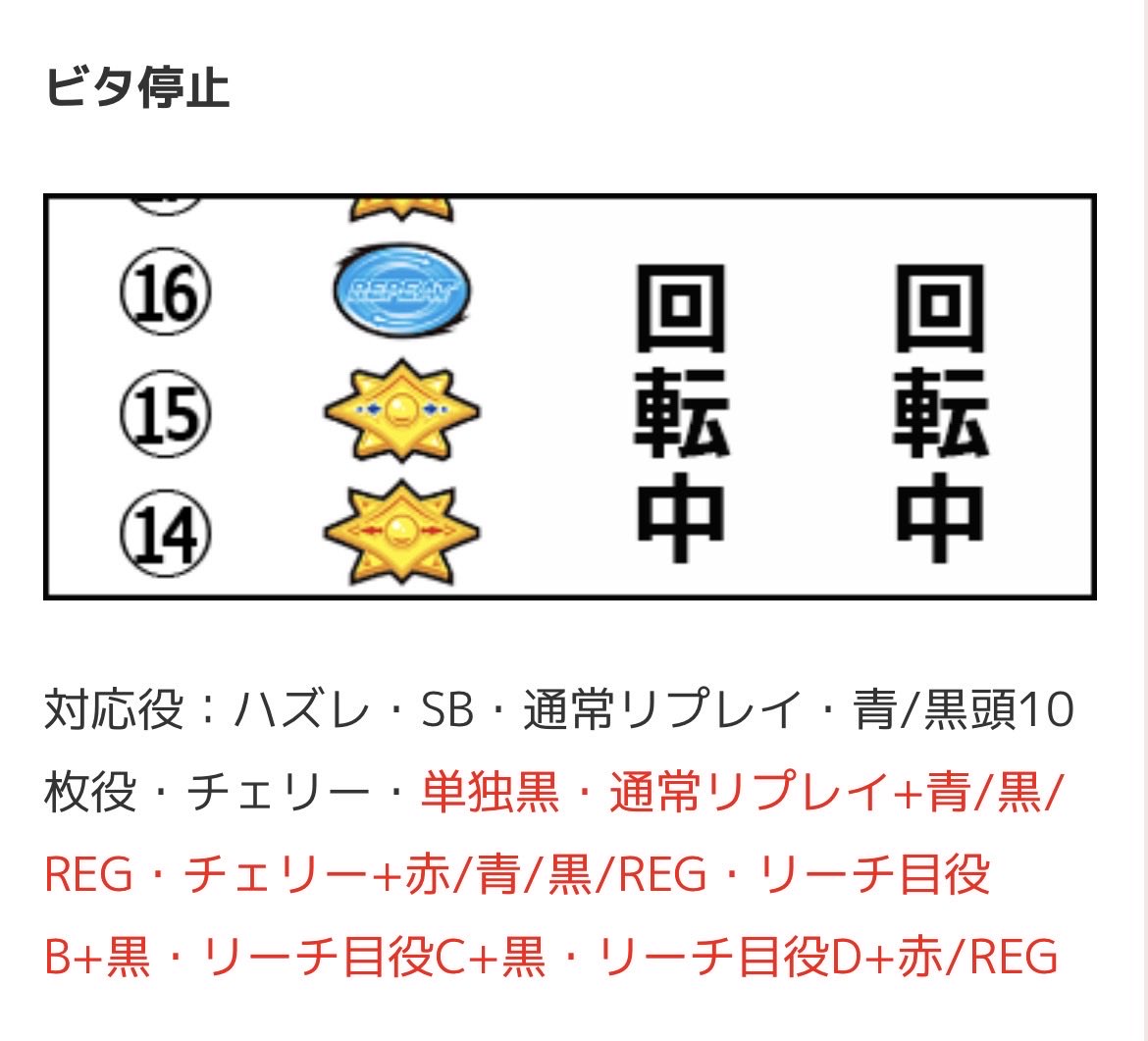 HRemix3's tweet photo. リホホビタで、D狙い挟みしてハズレ目出て発展して入って、C黒！！って喜んでたらアーオ！って青の告知されたんだけど、成立G見落としたんだよね。どうしてもリーチ目出せないポイントあるし、演出なし小役重複の可能性もあるしディスク2は神台ってことで落ち着いた。 https://t.co/0NoiqUZGID