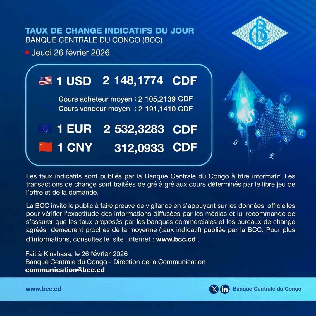 AlainAla38539's tweet photo. #team_leader
Taux de change indicatifs du jour – Banque Centrale du Congo (BCC)
📅 Jeudi 26 février 2026
🇺🇸 1 USD = 2 148,1774 CDF
🇪🇺 1 EUR = 2 532,3283 CDF
🇨🇳 1 CNY = 312,0933 CDF
Ne vous laissez pas influencer par les cambistes de rue, encore moins par les spéculateurs.
🔗 Pour plus d’informations, Veuillez consulter le site officiel : https://t.co/HS0ogk2aoe
TEAM LEADER
#BCC #TauxDuJour #FrancCongolais #ÉconomieRDC #TauxDeChange
Félix Antoine Tshisekedi
@à la une