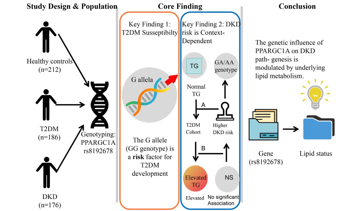 Journal of Translational Genetics and Genomics tweet media