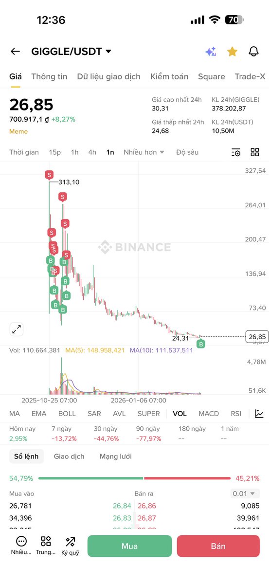 Ngoạ Long tweet media
