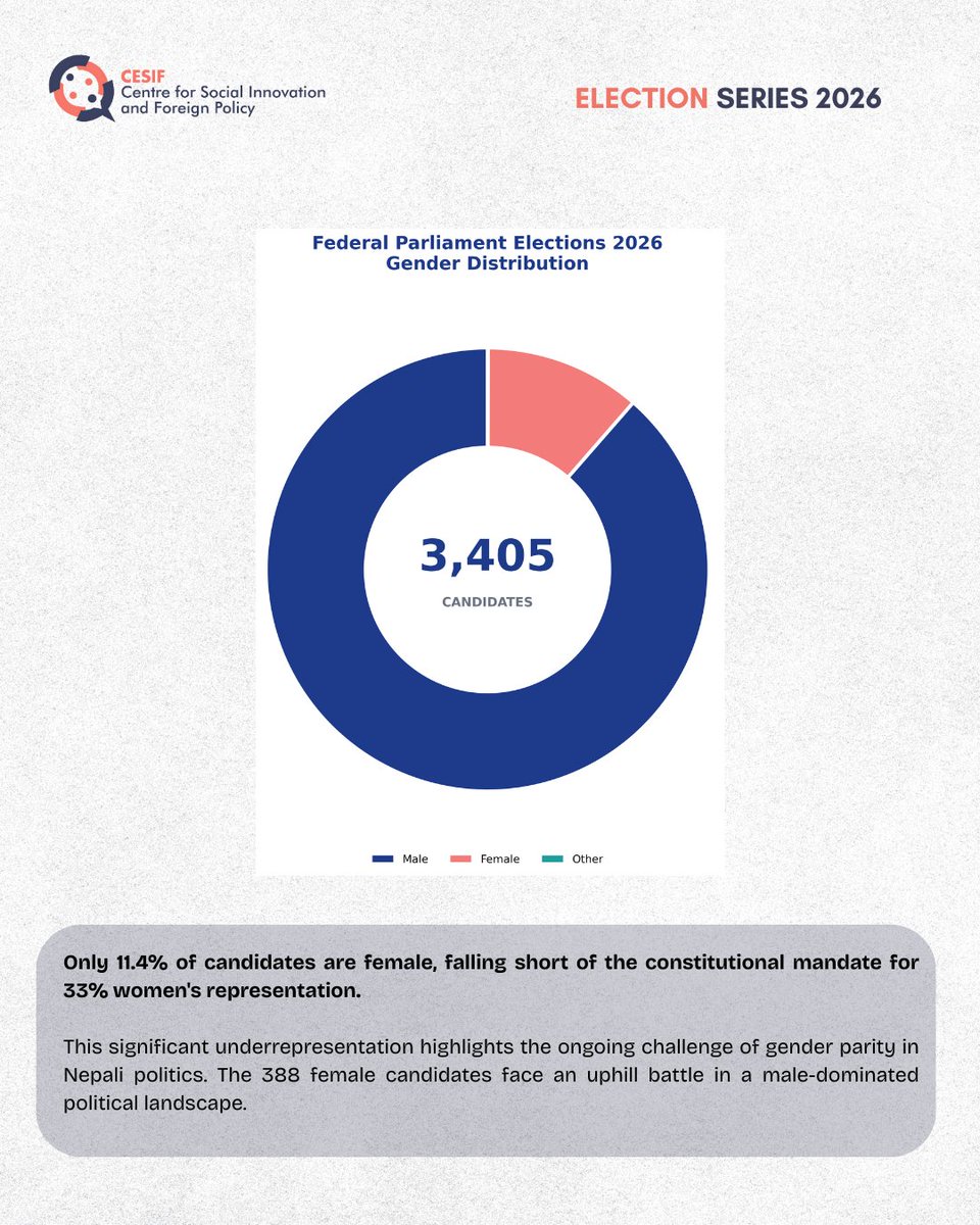 Centre for Social Innovation and Foreign Policy tweet media