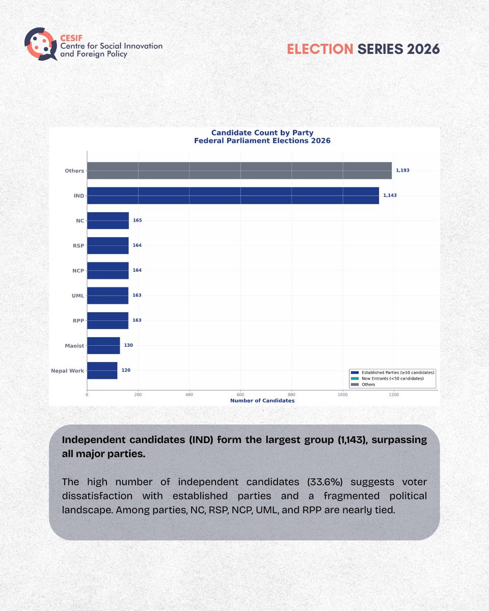 Centre for Social Innovation and Foreign Policy tweet media
