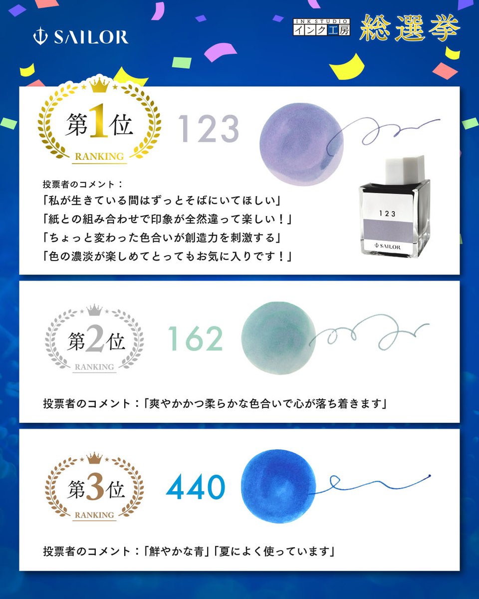 sailor_1911's tweet photo. 1月9日～1月19日まで実施しておりました「インク工房総選挙」、
https://t.co/daM6plhqGS
たくさんのご投票をありがとうございました！
100色のラインアップの中からトップに輝いたのはどの色でしょうか…？
画像で結果がご確認いただけます👀

皆さまから寄せられた1票1票には、その色にまつわる思い出や愛が込められており
改めて100色それぞれの魅力を再発見する機会となりました。
『インク工房』の今後の展開にどうぞご期待ください！

※公式サイトのページでは4位以下のコメントの紹介もしております。お時間ある方はぜひご確認ください
https://t.co/J9N0D4BfAy

#セーラー万年筆
#sailorpens